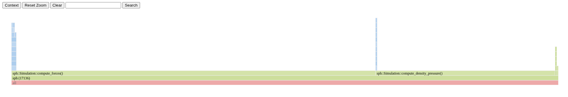 Flamegraph, non-PGO version