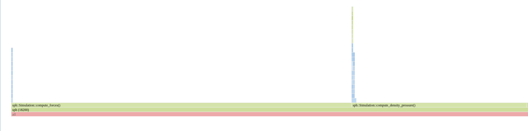 Flamegraph, PGO version