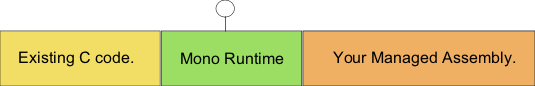 Unity Reverse engineering, part 2: Mono shenanigans